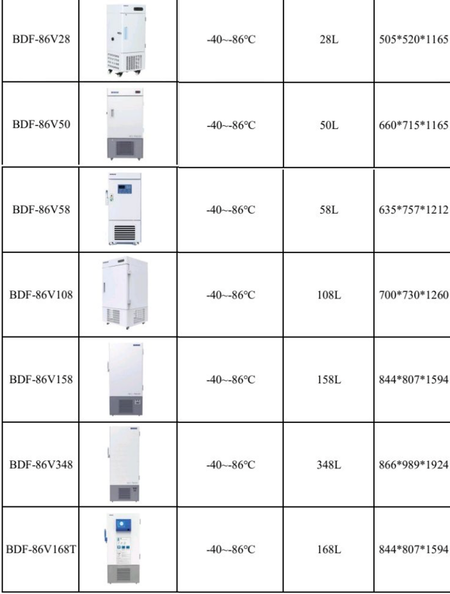 Vertical Minus 86 c ultra Low Temperature Freezer