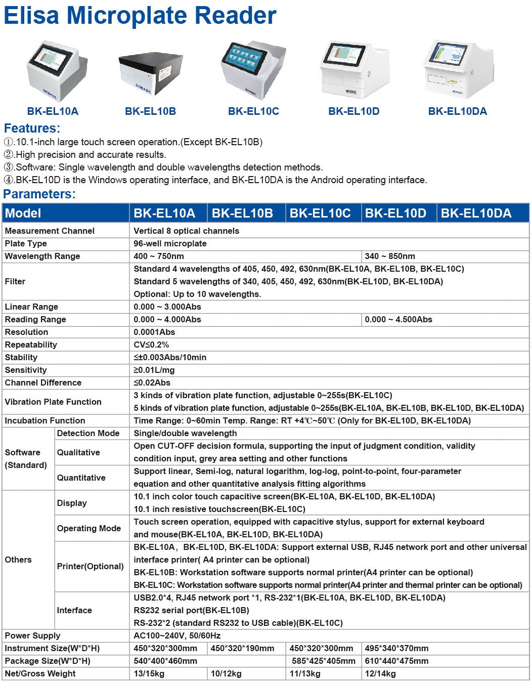 Microplate Reader