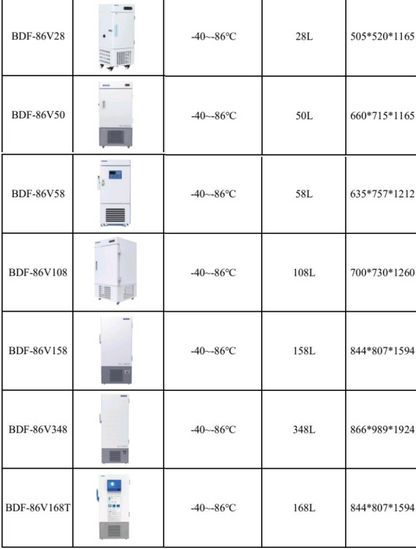 Vertical Minus 86 c ultra Low Temperature Freezer