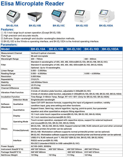Microplate Reader